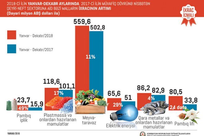    Pomidor liderliyini qoruyub - İxrac icmalı   