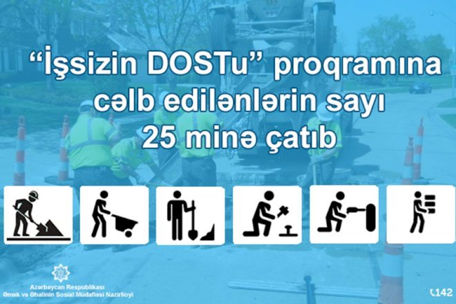    25 min şəxs işlə təmin edilib   