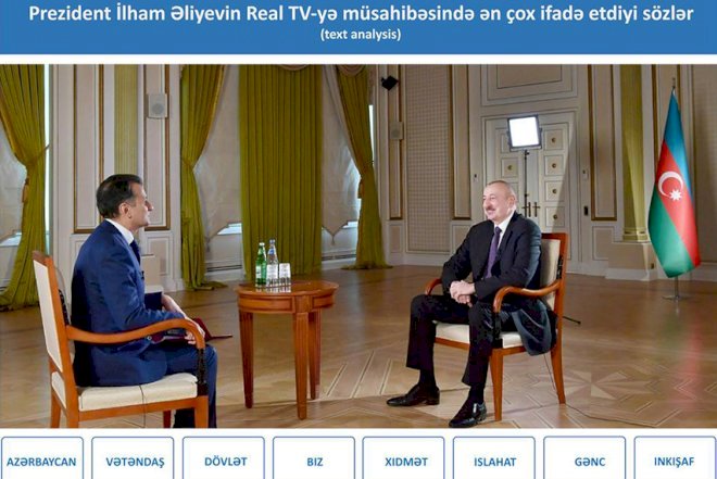    İlham Əliyevin müsahibəsindəki mesajlar...   
