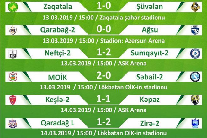    19-cu tura yekun vurulub   