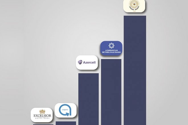    Mediada ən çox adı hallanan qurumlar - Siyahı   