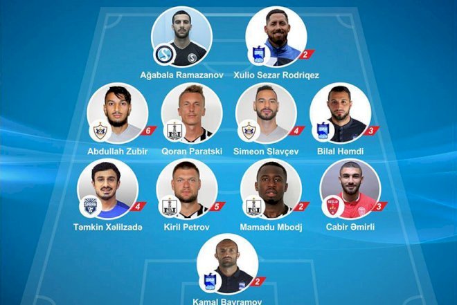    21-ci turun rəmzi komandası açıqlandı   