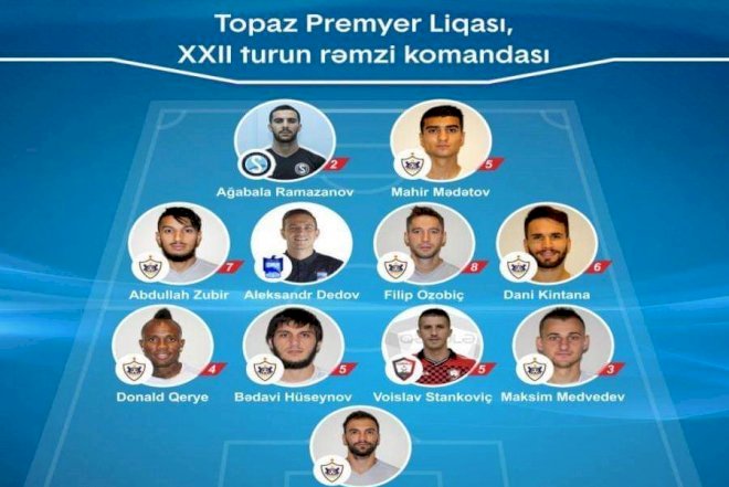    “Qarabağ“ın 8 futbolçusu rəmzi komandada    