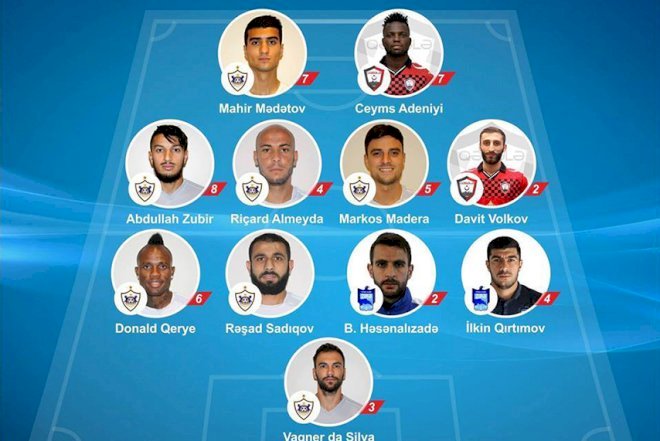    “Qarabağ”ın 7 futbolçusu rəmzi komandada   