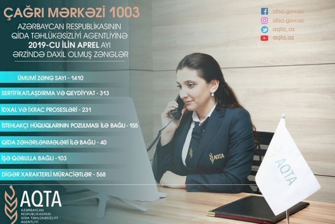    AQTA-nın “Çağrı Mərkəzi”nə 1400-dən çox müraciət daxil olub   