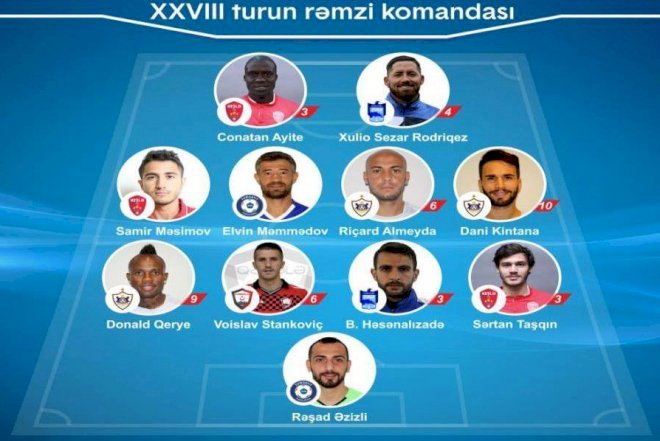    Autsayderin 3 futbolçusu rəmzi 11-likdə    