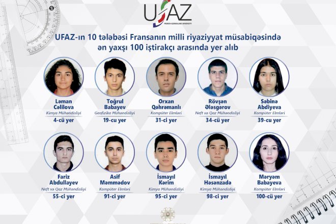    UFAZ-ın 10 tələbəsi beynəlxalq olimpiadada ilk 100-lükdə  qərarlaşıb   