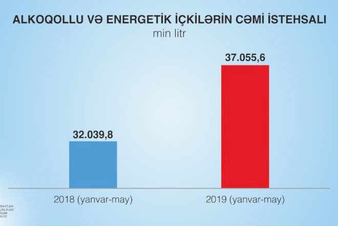    Vergilər Nazirliyi 5 ayın nəticələrini açıqladı   