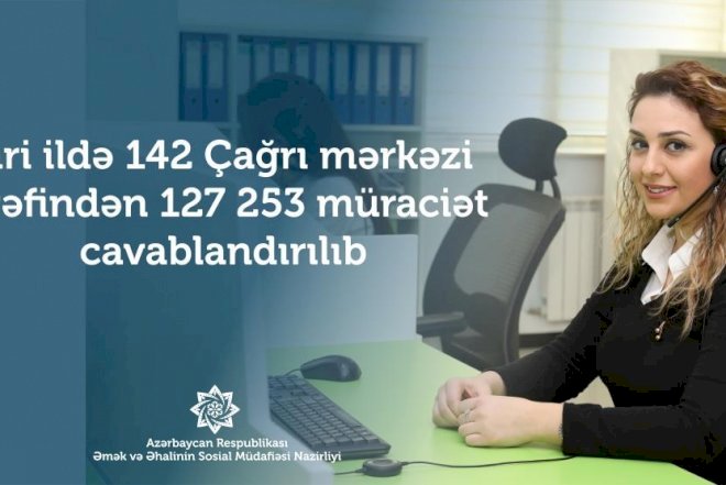   Çağrı mərkəzi 127 253 müraciəti cavablandırıb   