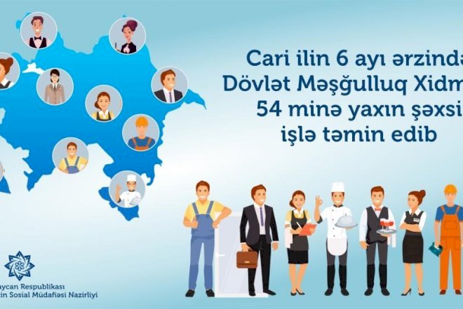    Son 6 ayda 54 minə yaxın şəxs işlə təmin edilib   
