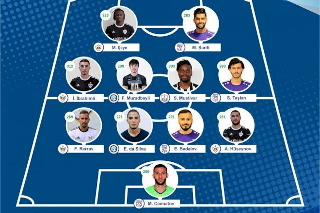    Premyer Liqada 1-ci turun rəmzi komandası açıqlandı    