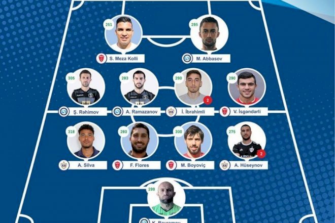    Premyer Liqamızın 2-ci turunun rəmzi komandası bəlli oldu    