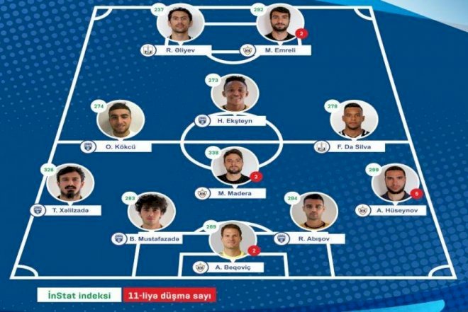    “Sabah“ “Qarabağ“ı qabaqladı   