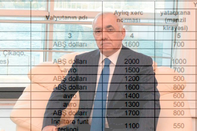    Xaricdə təhsil alanlara bu qədər pul veriləcək – Qərar verildi   