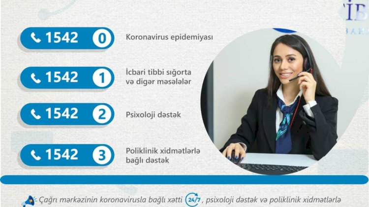    Azərbaycanda koronavirusa görə iki yeni xidmət istifadəyə verildi   