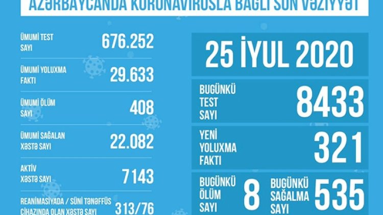    Azərbaycanda süni nəfəs cihazına qoşulan xəstələrin sayı artdı   