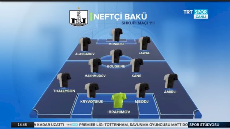    “TRT Spor“da “Neftçi“dən nə danışıldı?   - Video