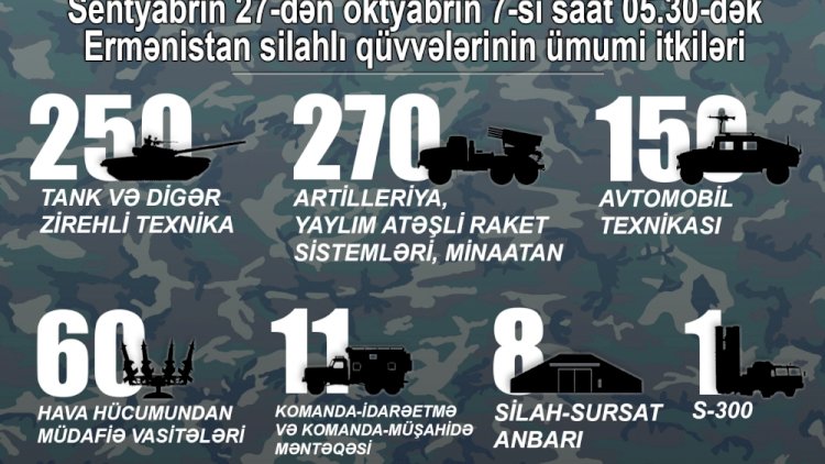    Düşmənin məhv edilən döyüş texnikasının   SİYAHISI