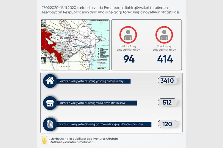 Erməni hücumu nəticəsində ölənlərin sayı açıqlanıb  