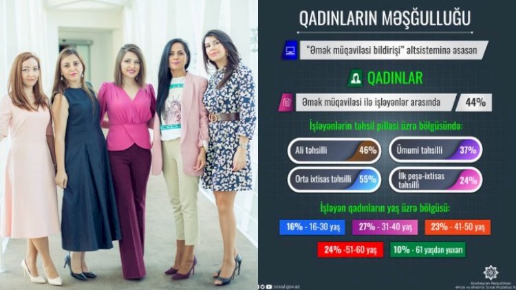    İşləyən qadınlar arasında 31-40 yaşlarında olanlar üstünlük təşkil edir   