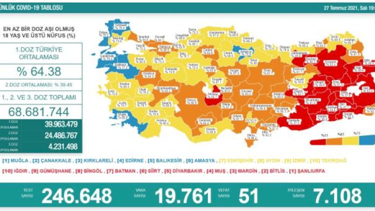   Türkiyədə koronavirusla bağlı vəziyyət AÇIQLANDI   