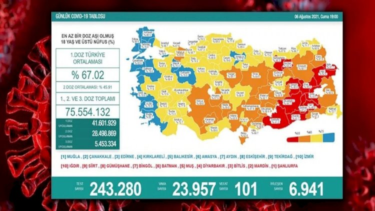    Türkiyədə daha 101 nəfər koronavirusdan öldü - Son   vəziyyət