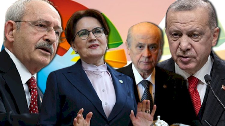    Türkiyədə növbədənkənar seçki keçirilsə, kim qalib olacaq?   - Sorğunun nəticələri