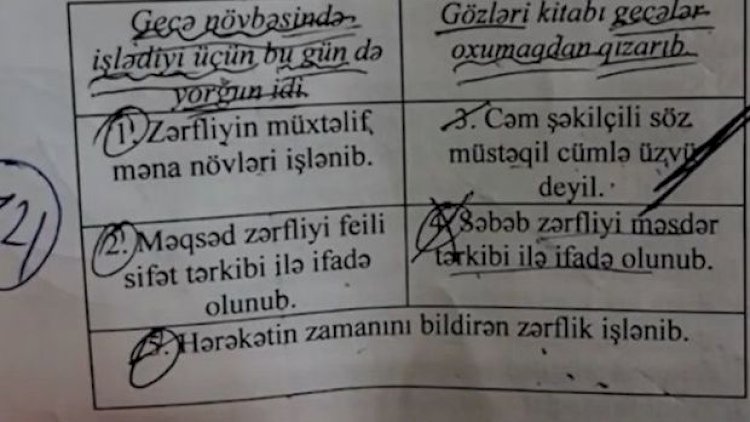    Qəbul imtahanında yanlış sual olub? - Video   