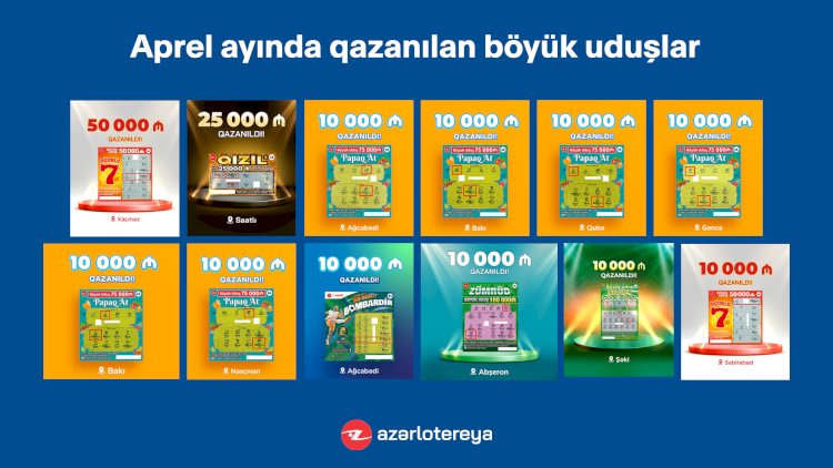    “Poz-Qazan” oyunlarında apreldə 12 böyük uduş qazanılıb   
