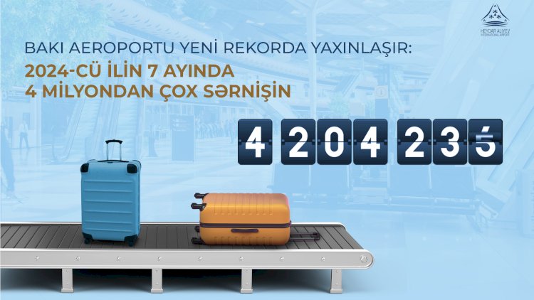    Bakı hava limanı yeni rekorda yaxınlaşır:   2024-cü ilin 7 ayında 4 milyondan çox sərnişin