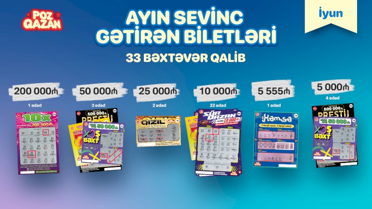    “Poz-Qazan”da iyunda 33 böyük uduş qazanılıb   