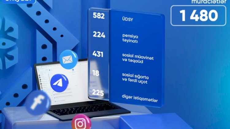    DSMF: Ötən ay 1480 vətəndaş müraciəti cavablandırılıb   
