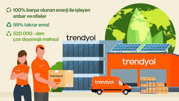    Trendyol üçüncü Dayanıqlılıq Hesabatında karbon neytrallığı hədəfinin 70%-nə daha tez çatacağını açıqlayıb   