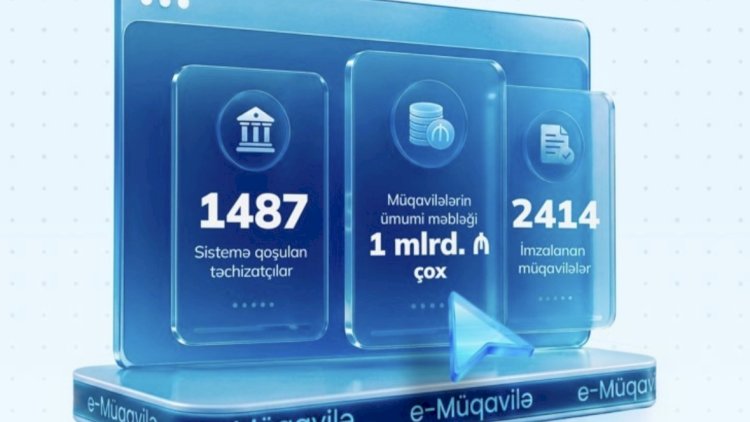    6 ayda 1 milyard manatdan çox müqavilə bağlandı – Rəqəmlər açıqlandı   