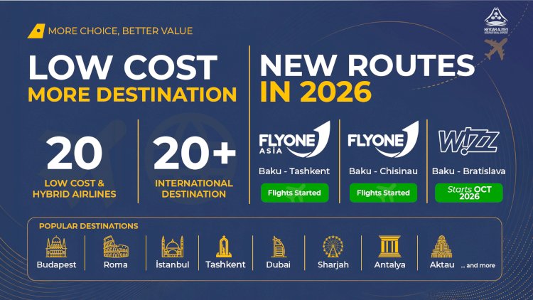    International travel opportunities from Baku continue to expand   