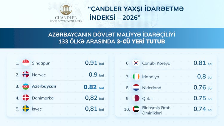    Azərbaycandan böyük uğur   